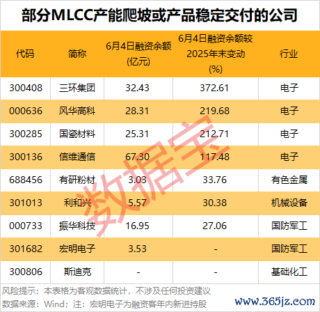 声明：数据宝统共资讯试验不组成投资提议，股市有风险，投资需严慎。