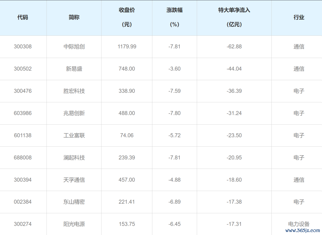 戒指6月5日收盘